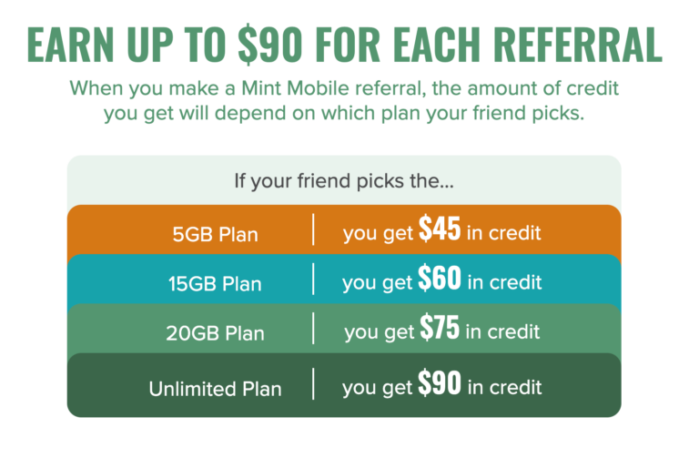 Mint Mobile referral deals